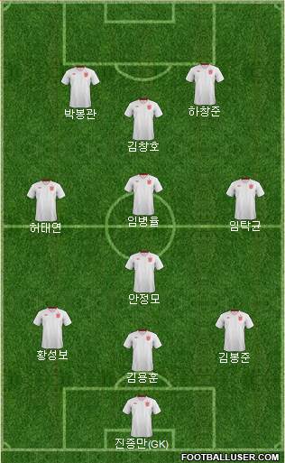 England Formation 2013