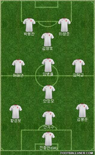 England Formation 2013