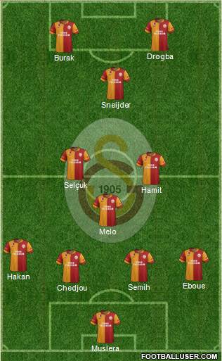 Galatasaray SK Formation 2013