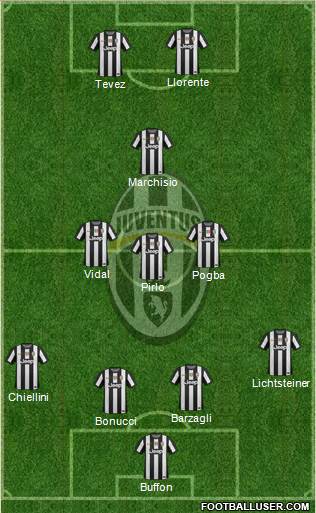Juventus Formation 2013