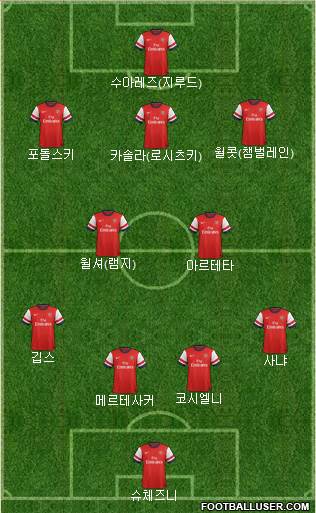 Arsenal Formation 2013