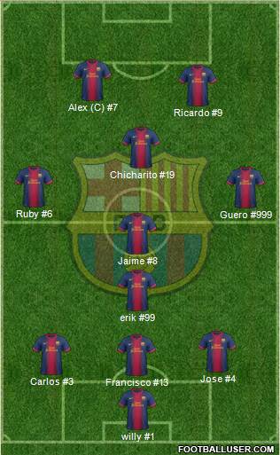 F.C. Barcelona Formation 2013