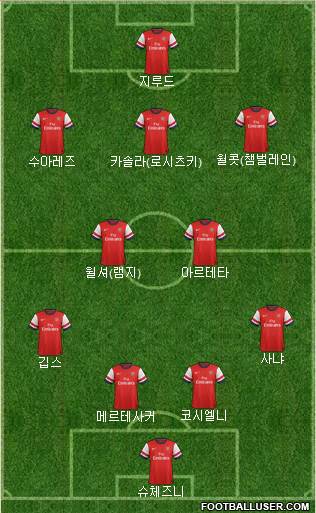 Arsenal Formation 2013