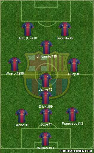 F.C. Barcelona Formation 2013