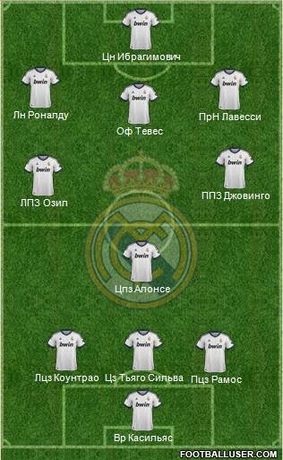 Real Madrid C.F. Formation 2013