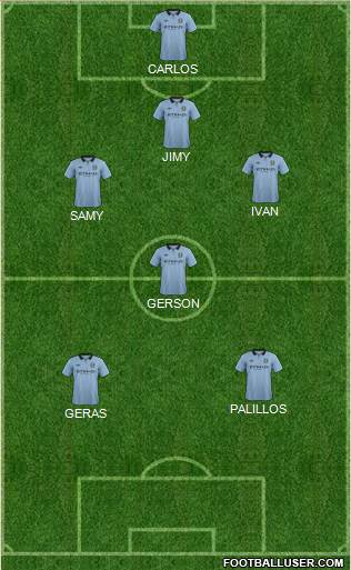 Manchester City Formation 2013