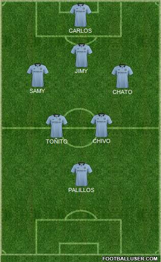 Manchester City Formation 2013