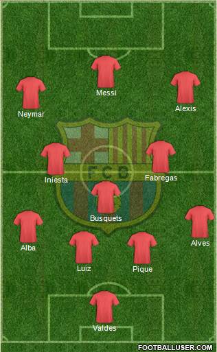 F.C. Barcelona Formation 2013