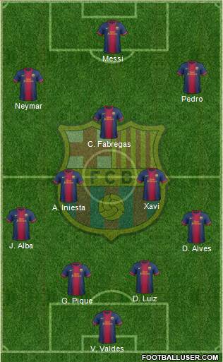 F.C. Barcelona Formation 2013