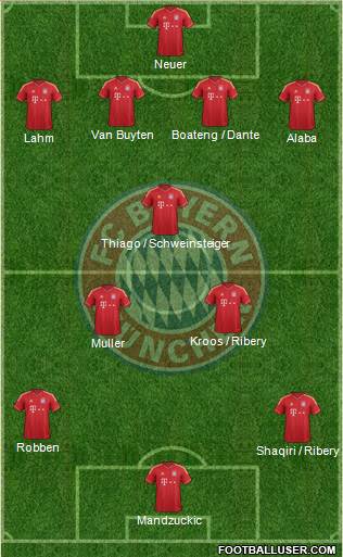 FC Bayern München Formation 2013