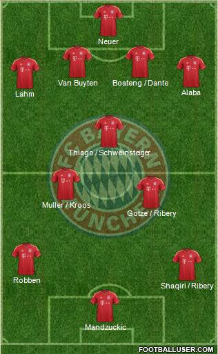 FC Bayern München Formation 2013