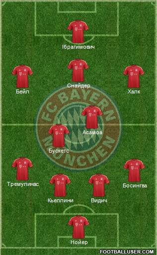 FC Bayern München Formation 2013