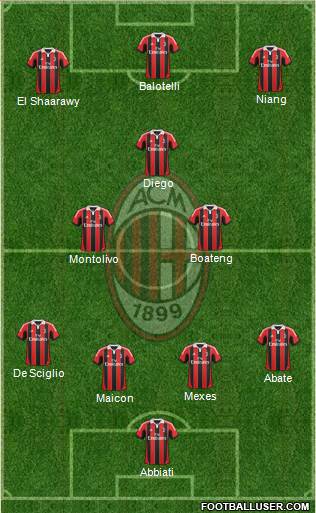 A.C. Milan Formation 2013