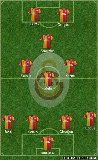 Galatasaray SK Formation 2013
