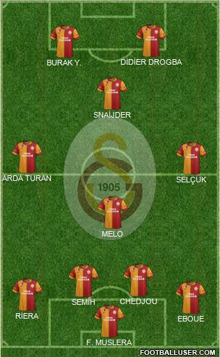 Galatasaray SK Formation 2013