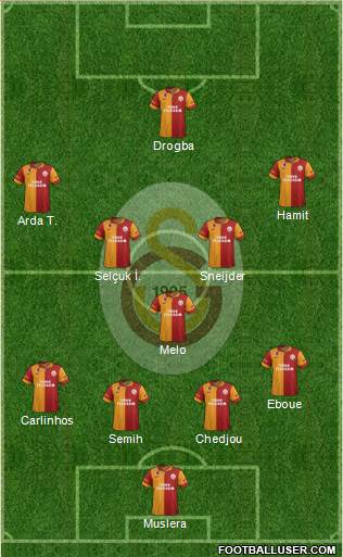 Galatasaray SK Formation 2013