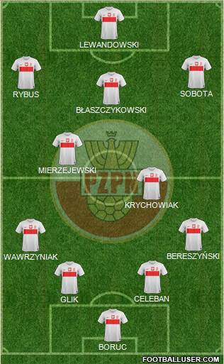 Poland Formation 2013