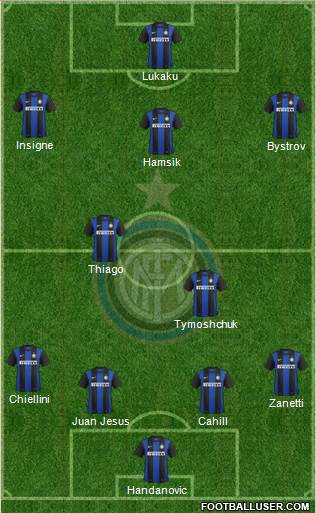 F.C. Internazionale Formation 2013