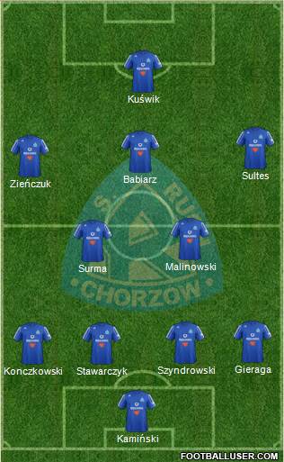 Ruch Chorzow Formation 2013