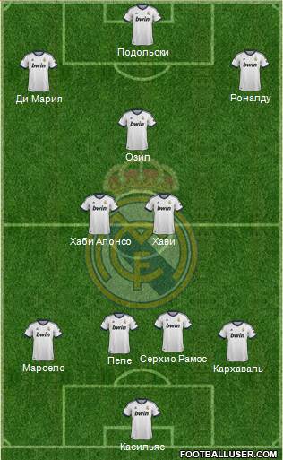 Real Madrid C.F. Formation 2013