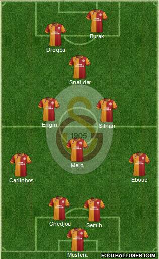 Galatasaray SK Formation 2013