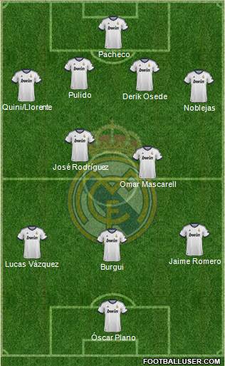 R. Madrid Castilla Formation 2013