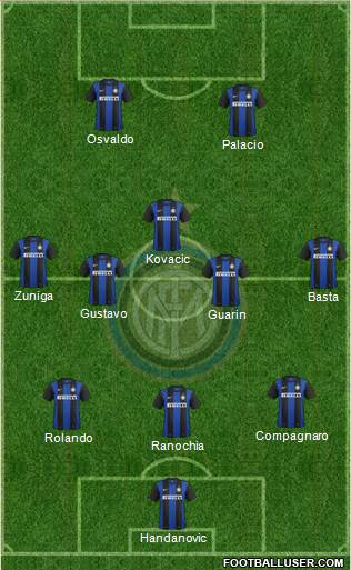 F.C. Internazionale Formation 2013
