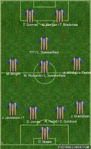 Shrewsbury Town Formation 2013