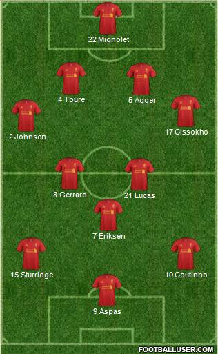 Liverpool Formation 2013