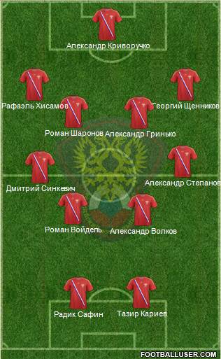 Russia Formation 2013