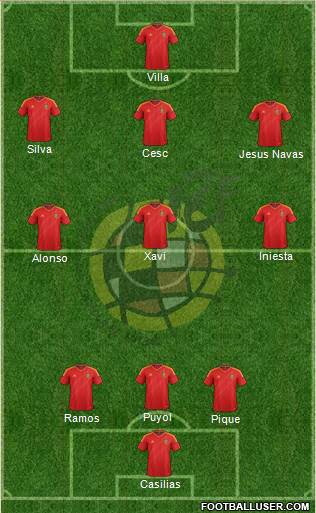 Spain Formation 2013