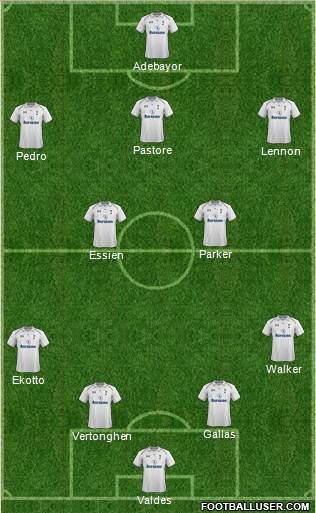 Tottenham Hotspur Formation 2013