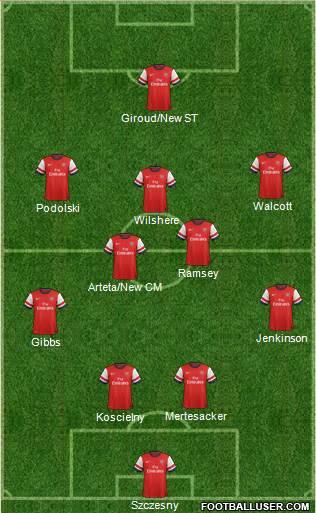 Arsenal Formation 2013