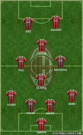 A.C. Milan Formation 2013