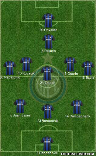 F.C. Internazionale Formation 2013