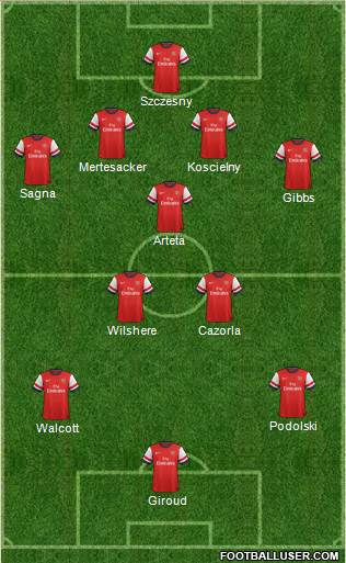 Arsenal Formation 2013