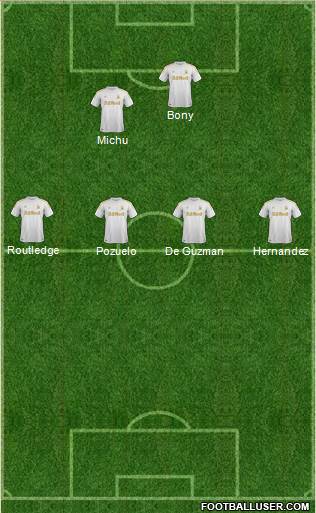 Swansea City Formation 2013