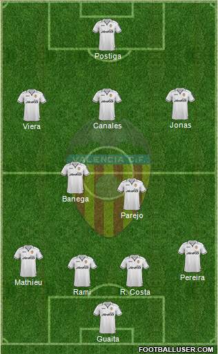 Valencia C.F., S.A.D. Formation 2013