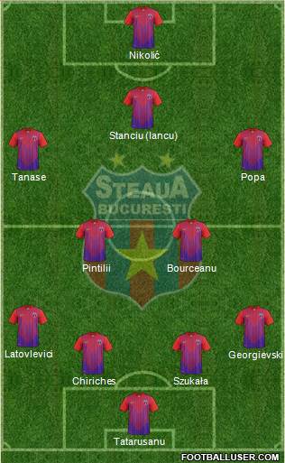 FC Steaua Bucharest Formation 2013