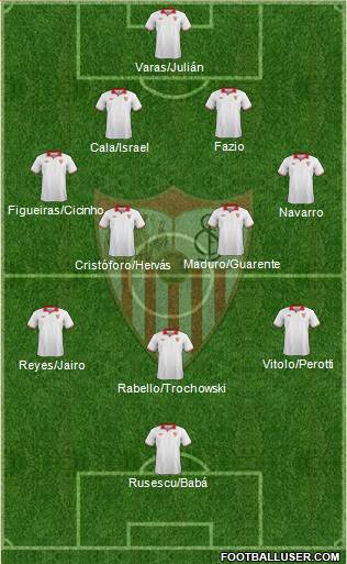 Sevilla F.C., S.A.D. Formation 2013
