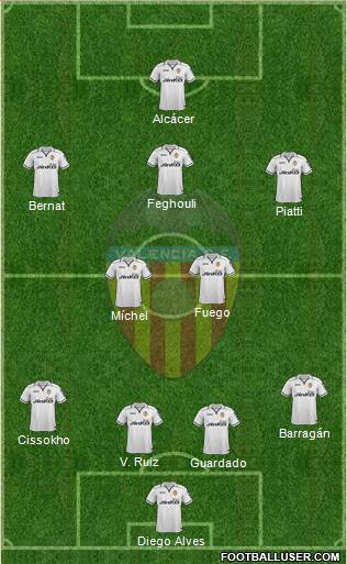 Valencia C.F., S.A.D. Formation 2013