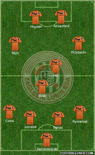 Zaglebie Lubin Formation 2013