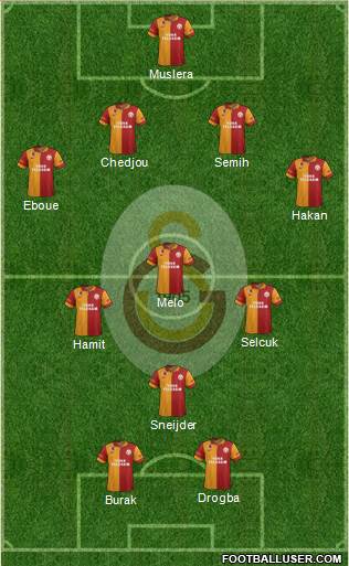 Galatasaray SK Formation 2013