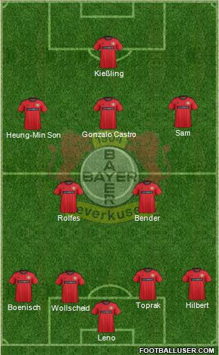 Bayer 04 Leverkusen Formation 2013