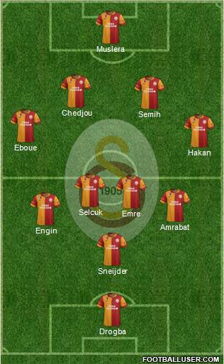 Galatasaray SK Formation 2013