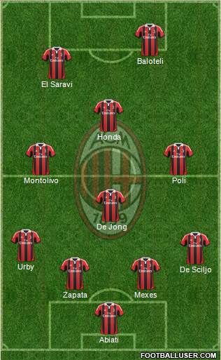 A.C. Milan Formation 2013