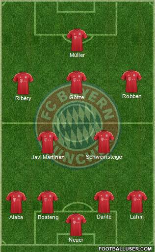 FC Bayern München Formation 2013