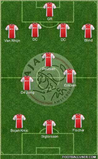 AFC Ajax Formation 2013