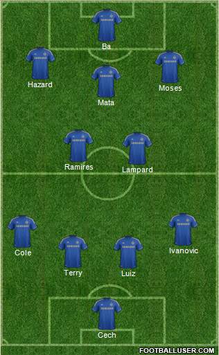 Chelsea Formation 2013