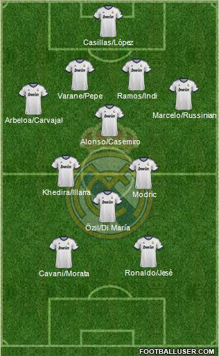 Real Madrid C.F. Formation 2013